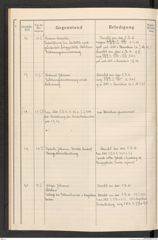 k.k. naturhistorisches Hofmuseum, Protokollbuch Intendanzakten 1916, Seite 8